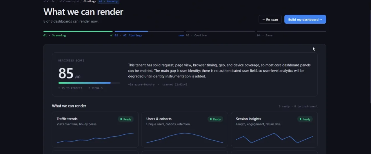 Readiness score 85 out of 100 and the dashboards Keren can render