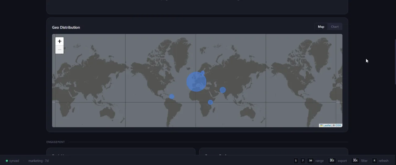 Geo distribution world map of where visitors come from